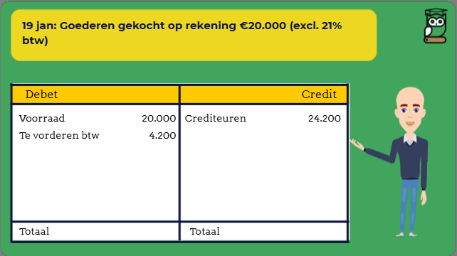 Online elektronische leeromgeving voor economie en bedrijfseconomie bij Studerenvanmorgen.nl